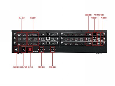 網絡云解碼處理器—4層窗